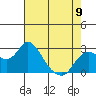 Davis Slough tide chart for Tuesday, May 9, 2023