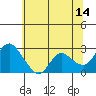 Davis Slough tide chart for Wednesday, June 14, 2023