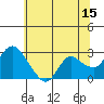 Davis Slough tide chart for Thursday, June 15, 2023