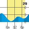 Davis Slough tide chart for Thursday, June 29, 2023