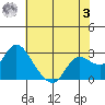 Davis Slough tide chart for Saturday, June 3, 2023
