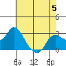 Davis Slough tide chart for Monday, June 5, 2023