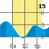 Davis Slough tide chart for Saturday, July 15, 2023