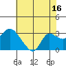 Davis Slough tide chart for Sunday, July 16, 2023