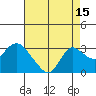 Davis Slough tide chart for Tuesday, August 15, 2023