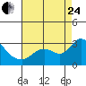 Davis Slough tide chart for Thursday, August 24, 2023