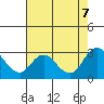 Davis Slough tide chart for Monday, August 7, 2023