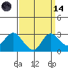 Davis Slough tide chart for Thursday, September 14, 2023