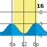 Davis Slough tide chart for Saturday, September 16, 2023