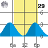 Davis Slough tide chart for Friday, September 29, 2023