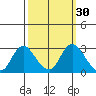Davis Slough tide chart for Saturday, September 30, 2023