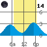 Davis Slough tide chart for Saturday, October 14, 2023
