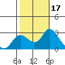 Davis Slough tide chart for Tuesday, October 17, 2023