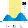 Davis Slough tide chart for Monday, October 30, 2023