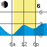 Davis Slough tide chart for Friday, October 6, 2023