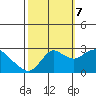 Davis Slough tide chart for Saturday, October 7, 2023