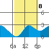 Davis Slough tide chart for Sunday, October 8, 2023