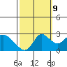Davis Slough tide chart for Monday, October 9, 2023