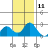 Davis Slough tide chart for Saturday, November 11, 2023