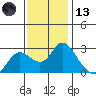 Davis Slough tide chart for Monday, November 13, 2023
