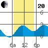 Davis Slough tide chart for Monday, November 20, 2023