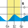 Davis Slough tide chart for Monday, November 6, 2023