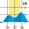 Davis Slough tide chart for Friday, December 15, 2023
