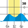 Davis Slough tide chart for Saturday, December 30, 2023