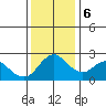 Davis Slough tide chart for Wednesday, December 6, 2023