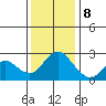 Davis Slough tide chart for Friday, December 8, 2023