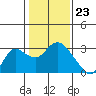 Davis Slough tide chart for Tuesday, January 23, 2024