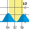 Davis Slough tide chart for Tuesday, March 12, 2024