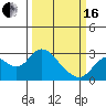 Davis Slough tide chart for Saturday, March 16, 2024