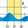 Davis Slough tide chart for Saturday, March 2, 2024