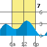 Davis Slough tide chart for Thursday, March 7, 2024