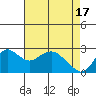 Davis Slough tide chart for Wednesday, April 17, 2024