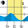 Davis Slough tide chart for Monday, April 1, 2024