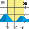 Davis Slough tide chart for Tuesday, April 23, 2024