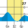 Davis Slough tide chart for Saturday, April 27, 2024