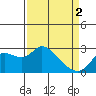 Davis Slough tide chart for Tuesday, April 2, 2024