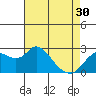 Davis Slough tide chart for Tuesday, April 30, 2024
