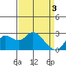 Davis Slough tide chart for Wednesday, April 3, 2024