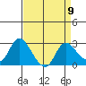 Davis Slough tide chart for Tuesday, April 9, 2024