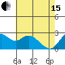 Davis Slough tide chart for Wednesday, May 15, 2024