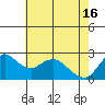 Davis Slough tide chart for Thursday, May 16, 2024