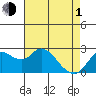 Davis Slough tide chart for Wednesday, May 1, 2024