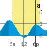 Davis Slough tide chart for Wednesday, May 8, 2024