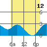 Davis Slough tide chart for Wednesday, June 12, 2024