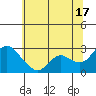 Davis Slough tide chart for Monday, June 17, 2024