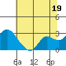 Davis Slough tide chart for Wednesday, June 19, 2024